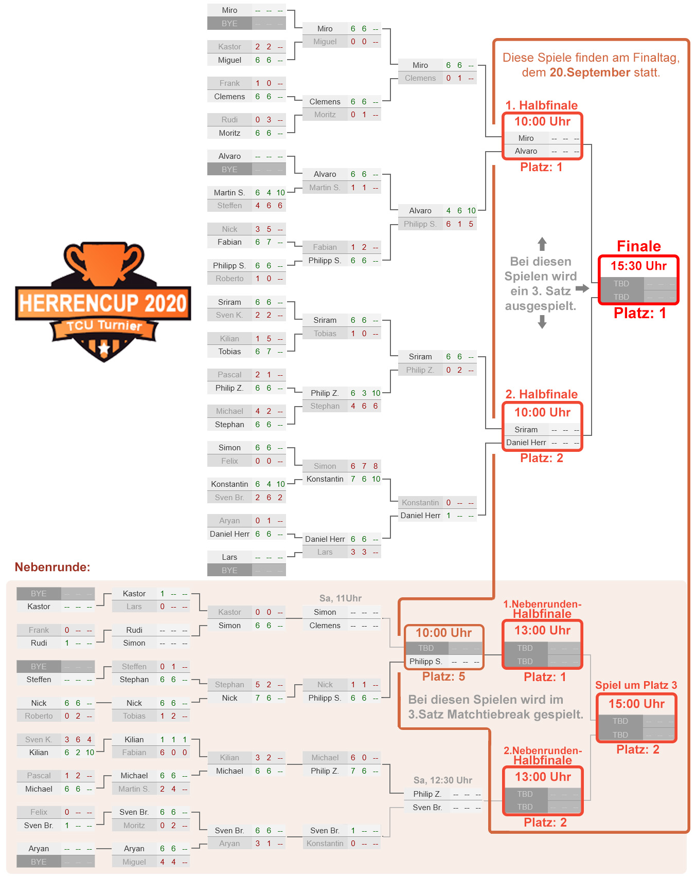 Zeitplan des Herrencups und Ansetzung der Finalspiele